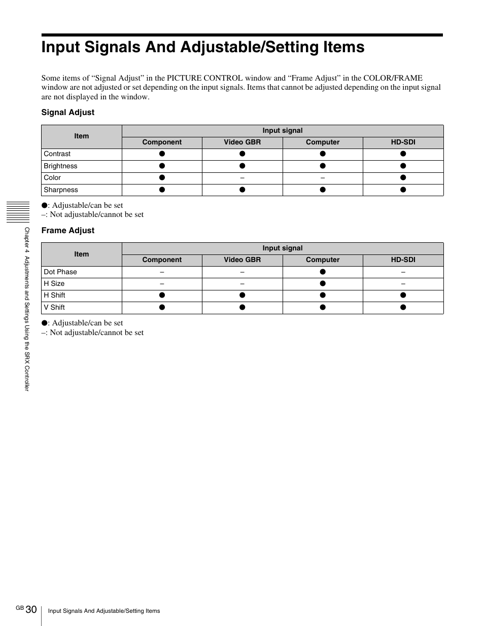 Input signals and adjustable/setting items | Sony SRX- R110 User Manual | Page 30 / 38