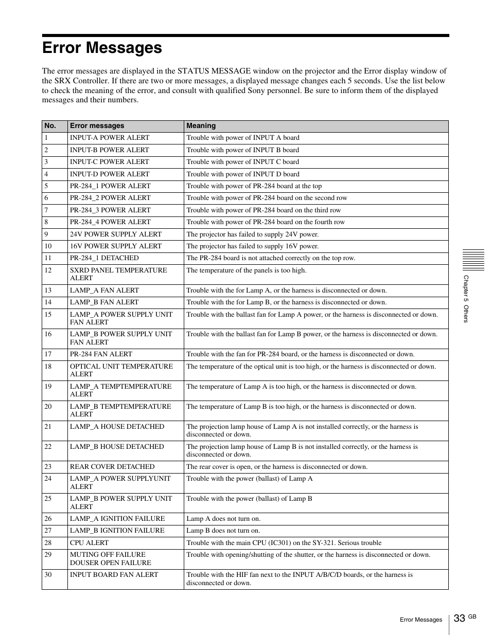 Error messages | Sony SRX- R110 User Manual | Page 33 / 38