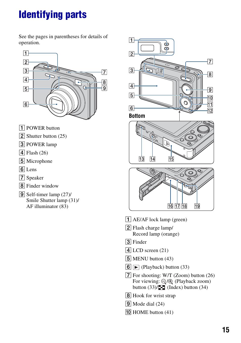 Identifying parts | Sony Cyber-shot 3-294-896-12(1) User Manual | Page 15 / 138