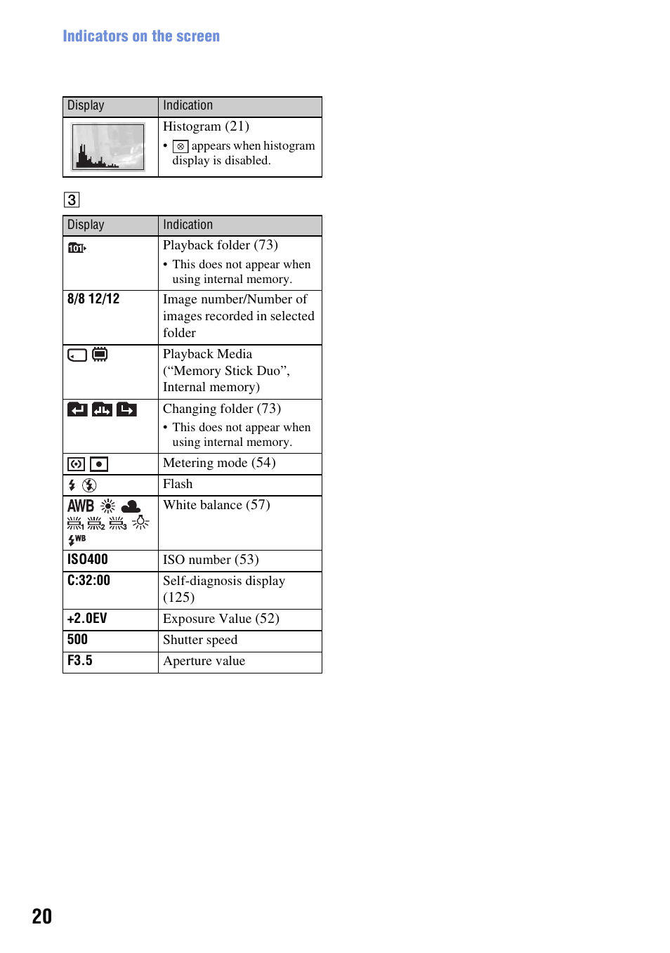 Sony Cyber-shot 3-294-896-12(1) User Manual | Page 20 / 138