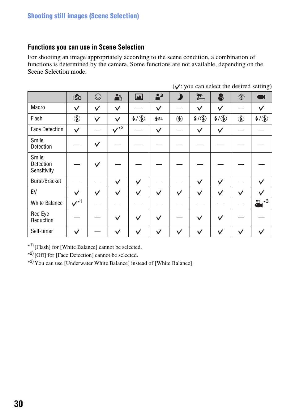 Sony Cyber-shot 3-294-896-12(1) User Manual | Page 30 / 138