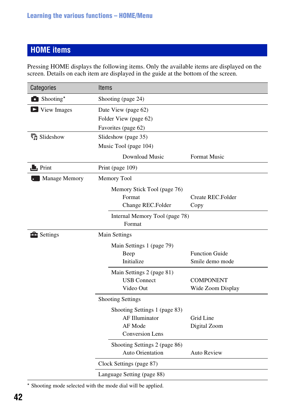 Home items | Sony Cyber-shot 3-294-896-12(1) User Manual | Page 42 / 138