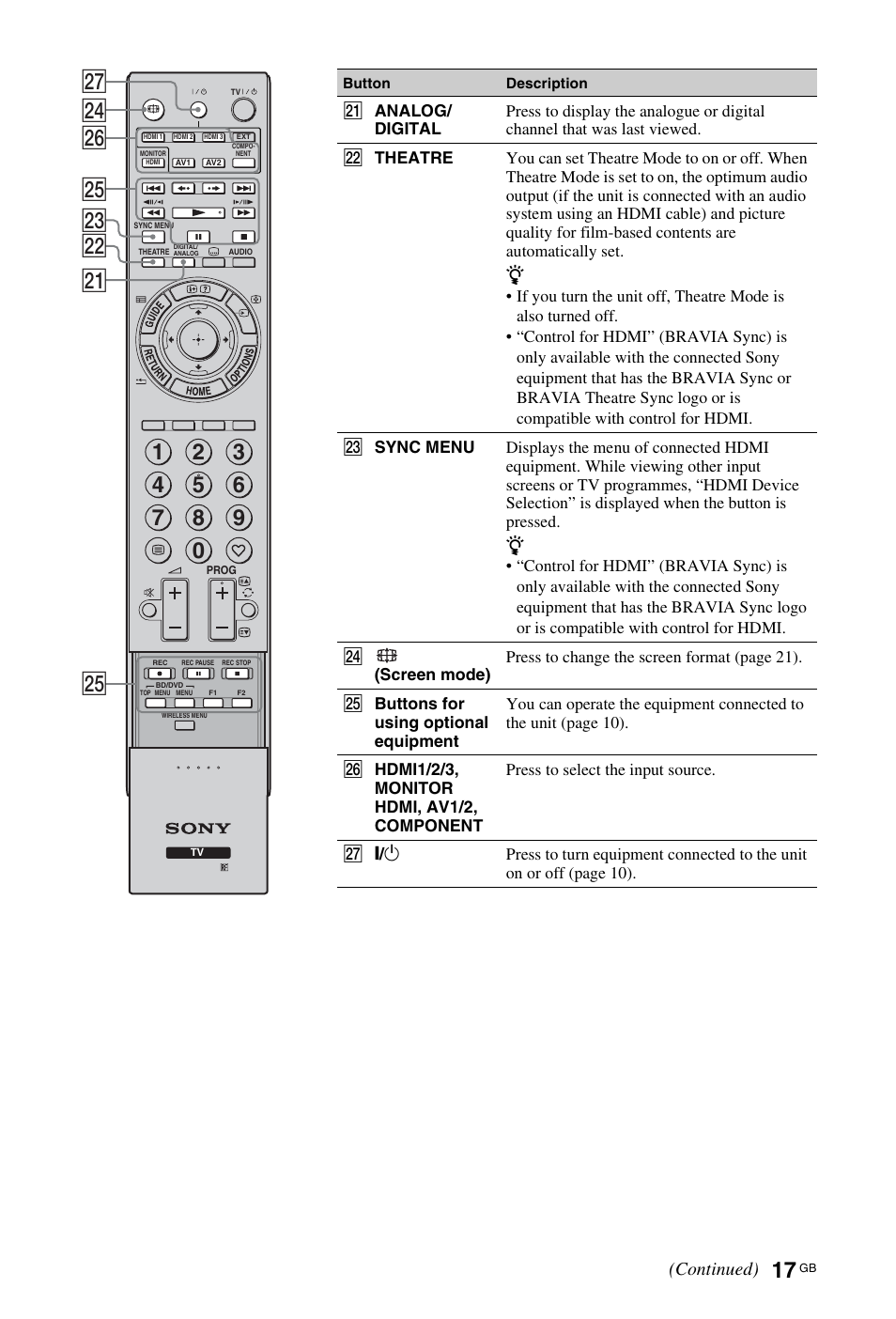 Wa wg ws wd wg wf wj wh, Continued) | Sony BRAVIA 4-115-568-13(1) User Manual | Page 17 / 51