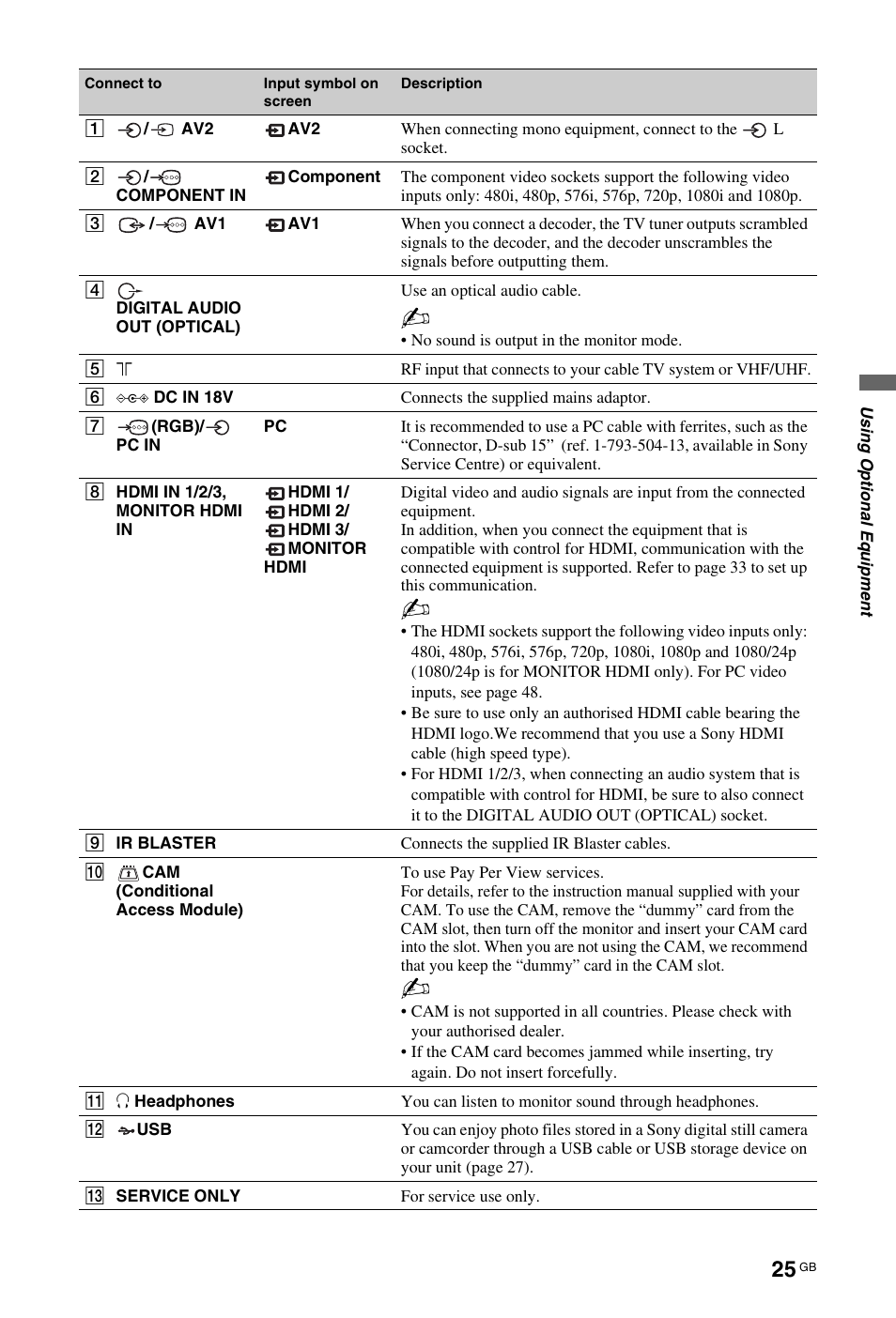 Sony BRAVIA 4-115-568-13(1) User Manual | Page 25 / 51