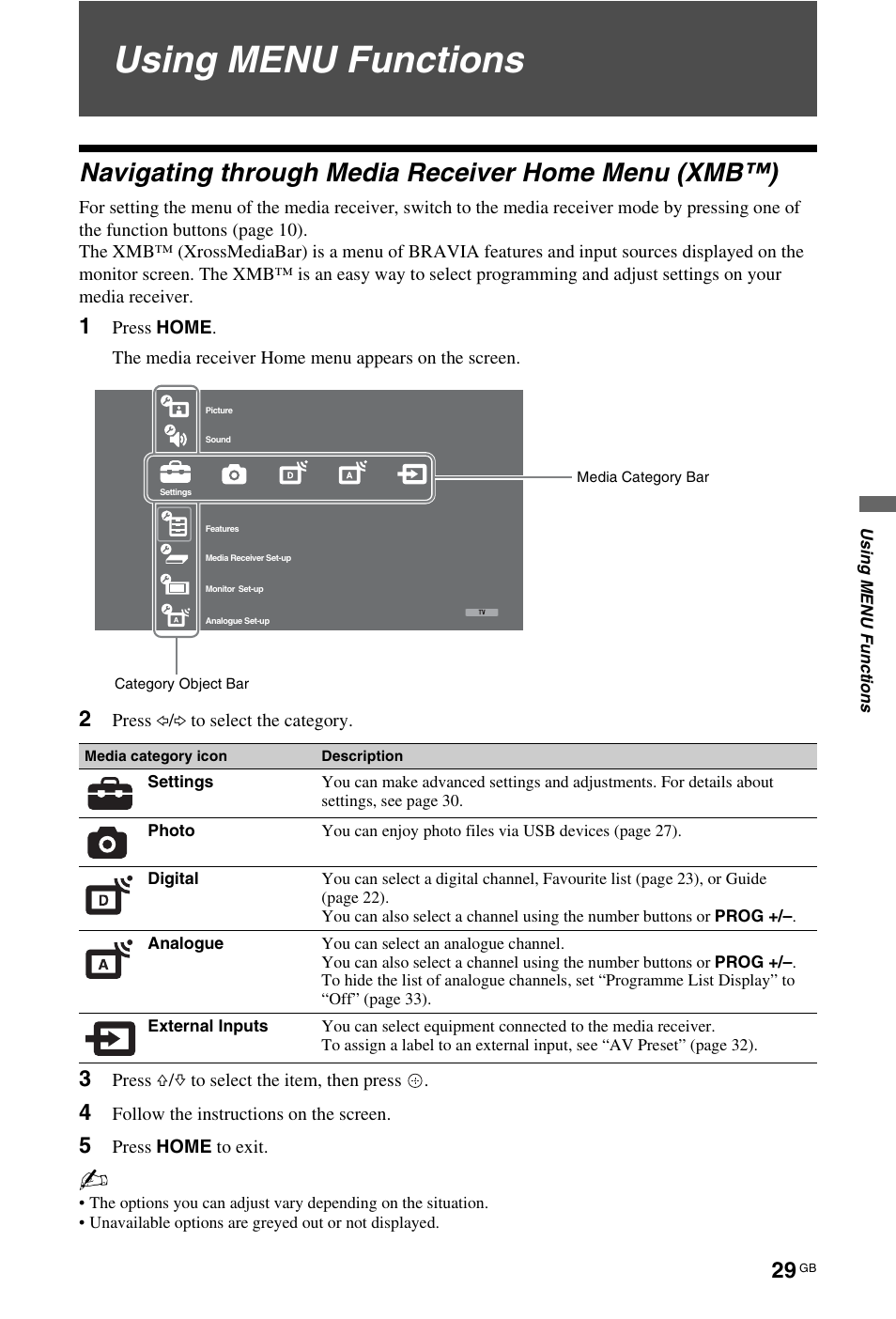 Using menu functions, Navigating through media receiver home menu (xmb™) | Sony BRAVIA 4-115-568-13(1) User Manual | Page 29 / 51