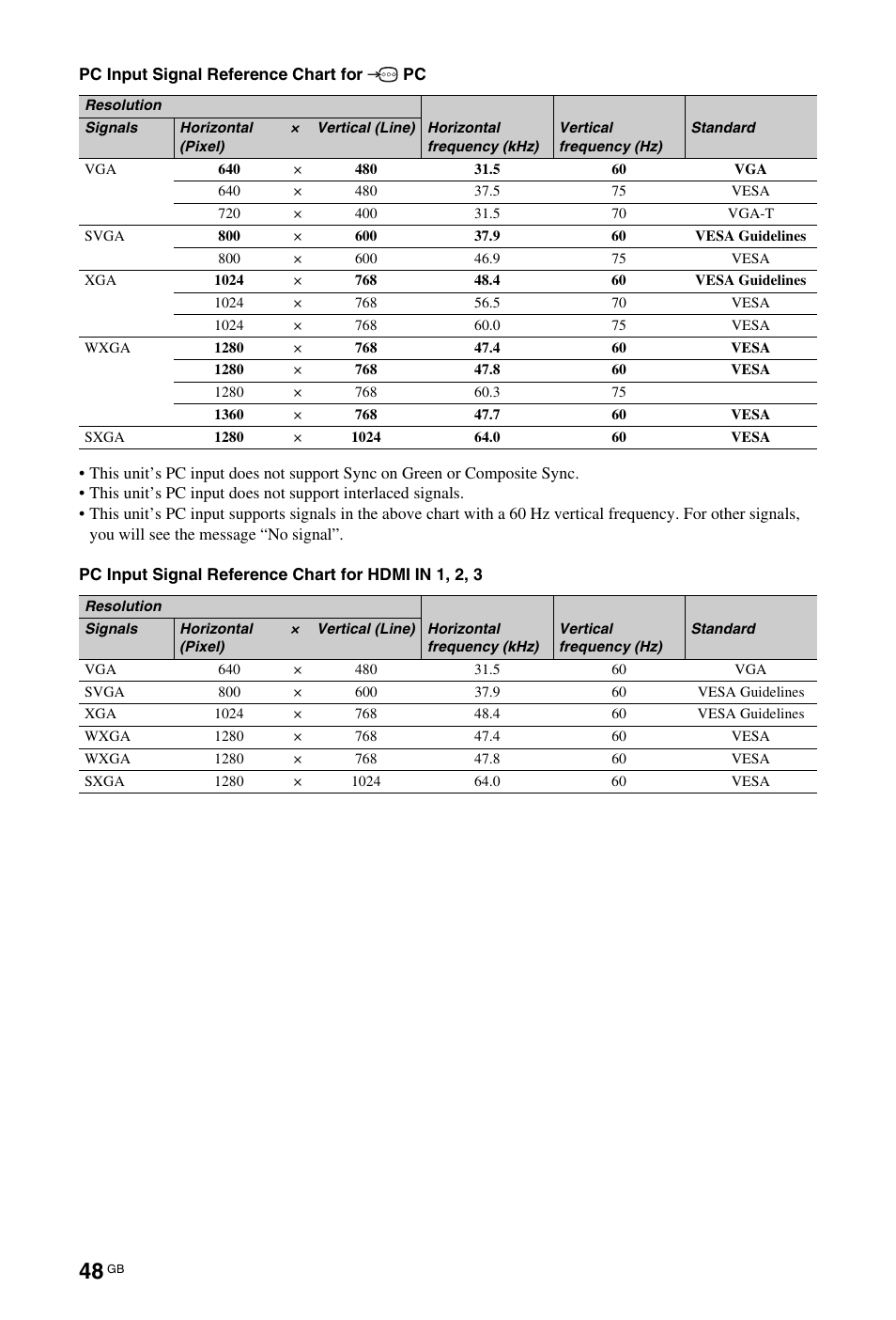 Sony BRAVIA 4-115-568-13(1) User Manual | Page 48 / 51