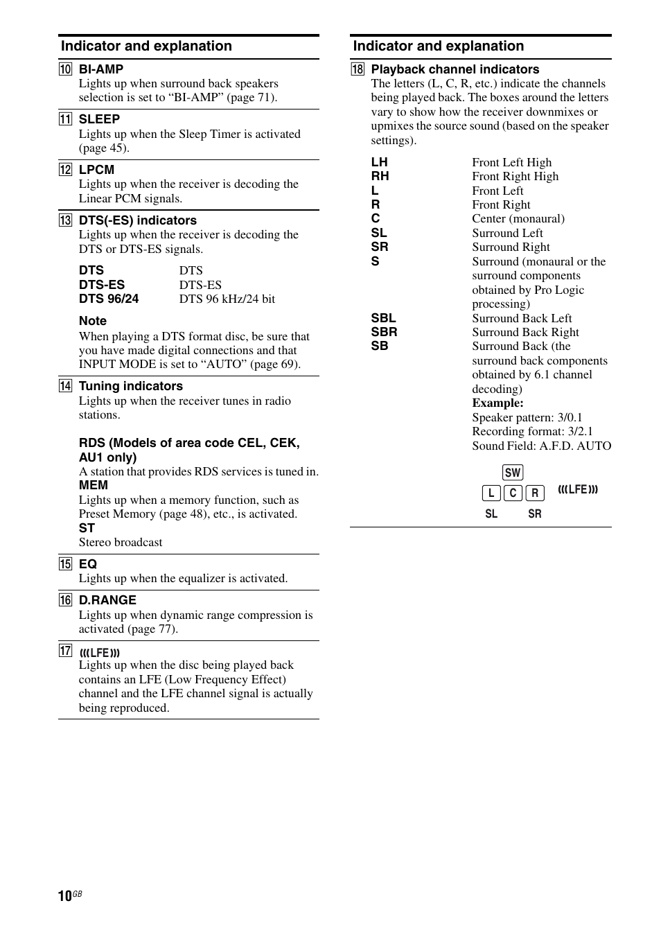 Sony STR-DH810 User Manual | Page 10 / 104