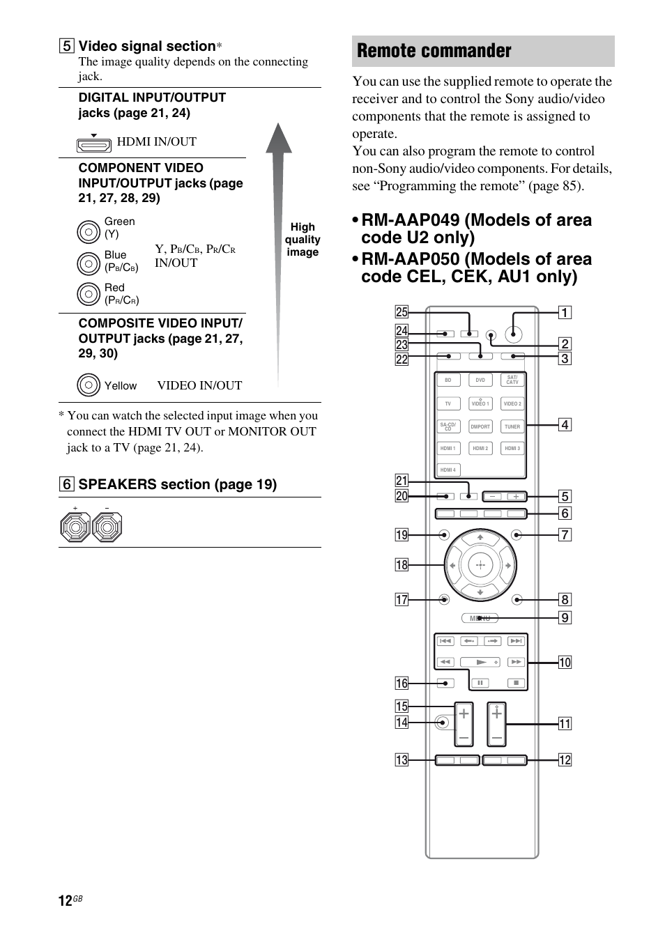 Remote commander, F speakers s ection (page 19) | Sony STR-DH810 User Manual | Page 12 / 104