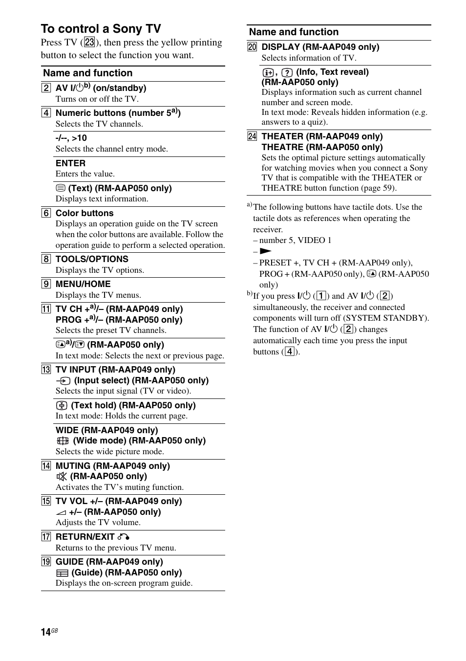 Sony STR-DH810 User Manual | Page 14 / 104