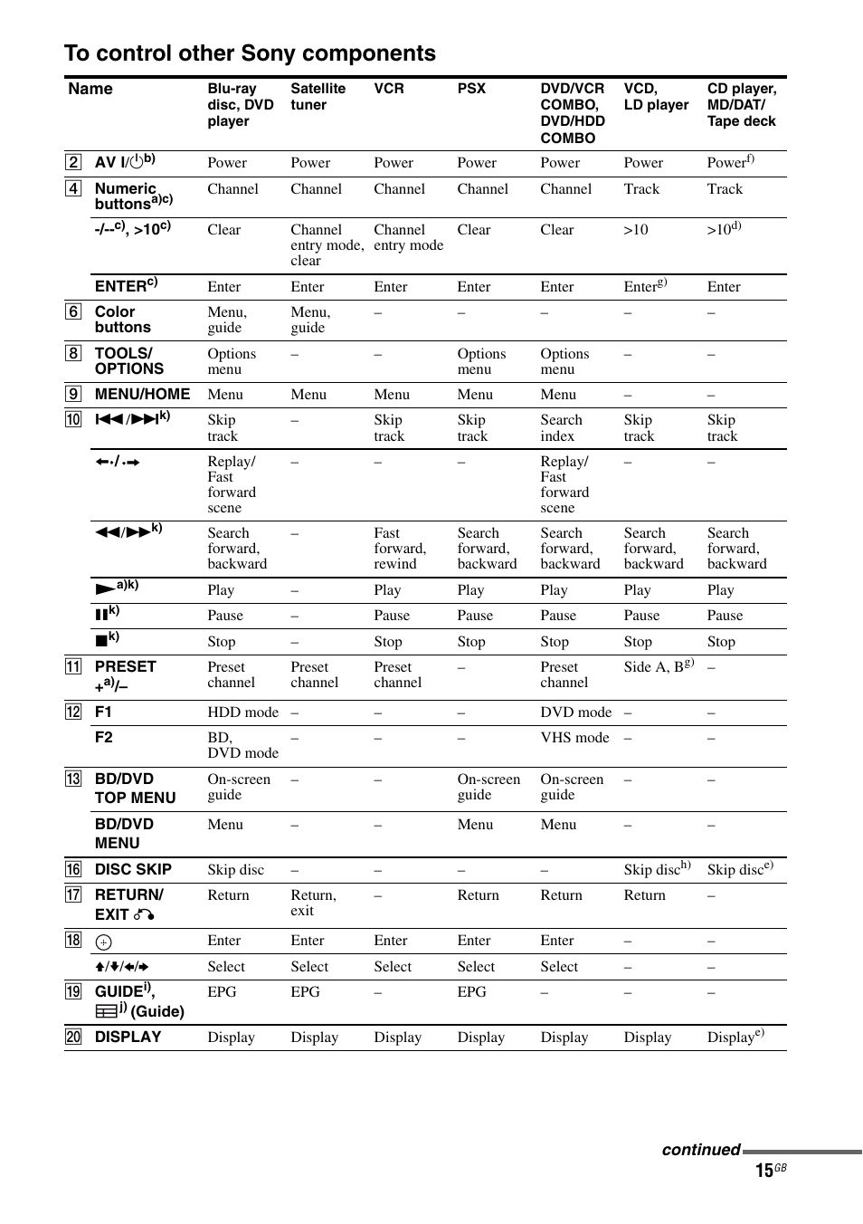Sony STR-DH810 User Manual | Page 15 / 104