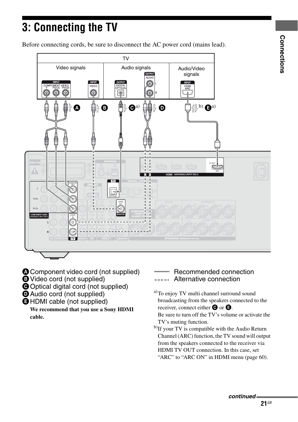 Connecting the tv, E 21, Age 21 | E 21, 24), Recommended connection alternative connection, Co nn ecti on s, We recommend that you use a sony hdmi cable, Continued, A) b), Audio/video signals | Sony STR-DH810 User Manual | Page 21 / 104