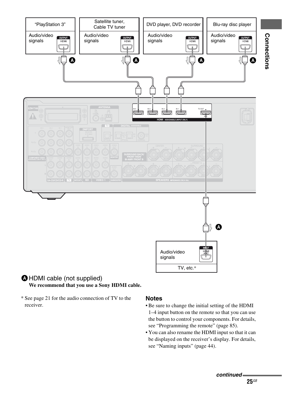 Ahdmi cable (not supplied), Co nn ecti on s, Playstation 3” audio/video signals | Sony STR-DH810 User Manual | Page 25 / 104