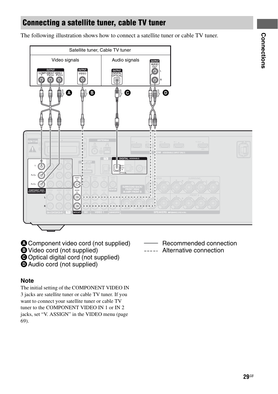 Connecting a satellite tuner, cable tv tuner, Co nn ecti on s, Audio signals video signals | Satellite tuner, cable tv tuner | Sony STR-DH810 User Manual | Page 29 / 104