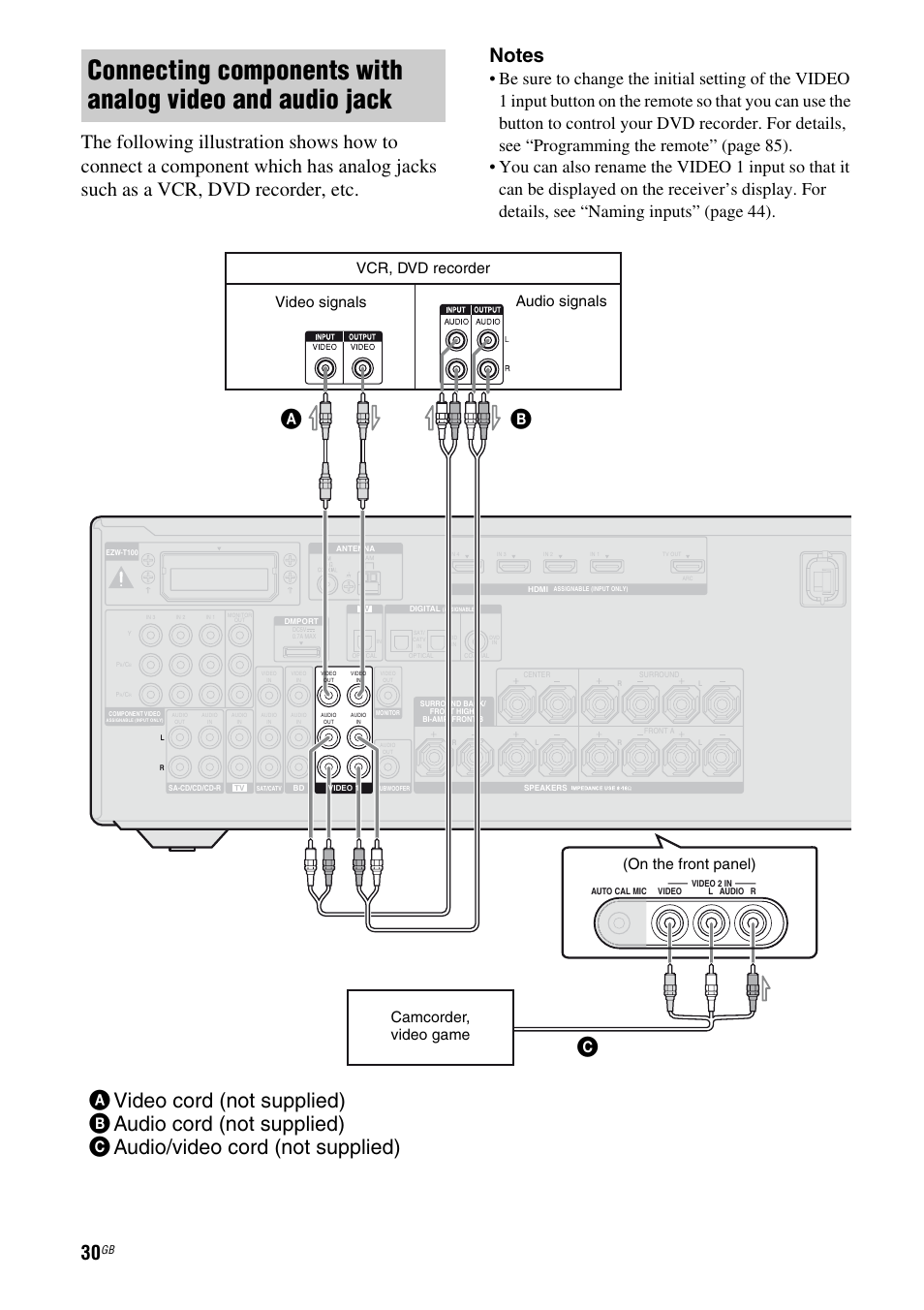 E 30, Vcr, dvd recorder, Camcorder, video game | Audio signals video signals, On the front panel) | Sony STR-DH810 User Manual | Page 30 / 104