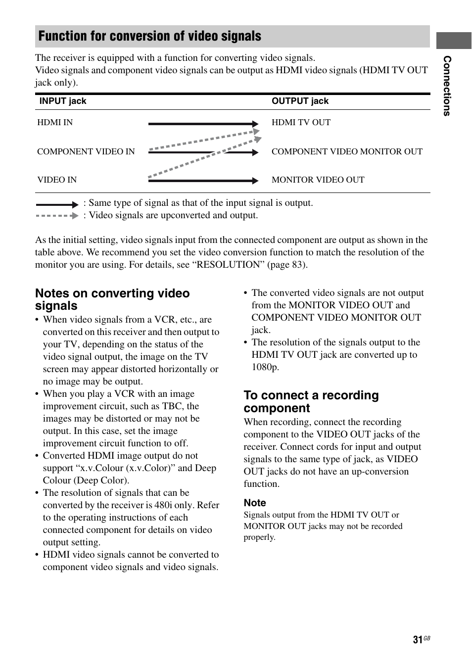 Function for conversion of video signals | Sony STR-DH810 User Manual | Page 31 / 104