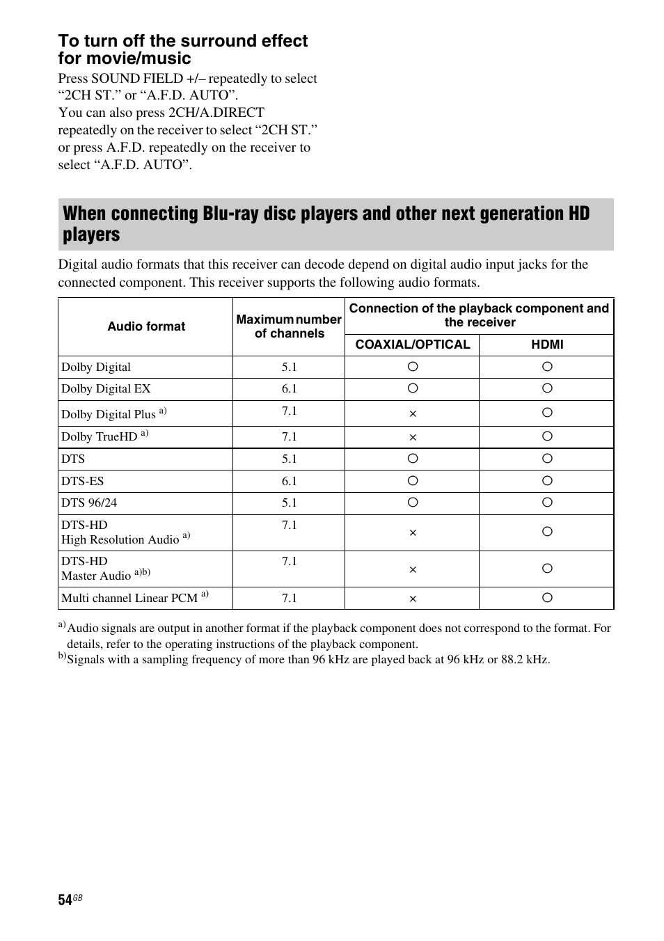 Sony STR-DH810 User Manual | Page 54 / 104