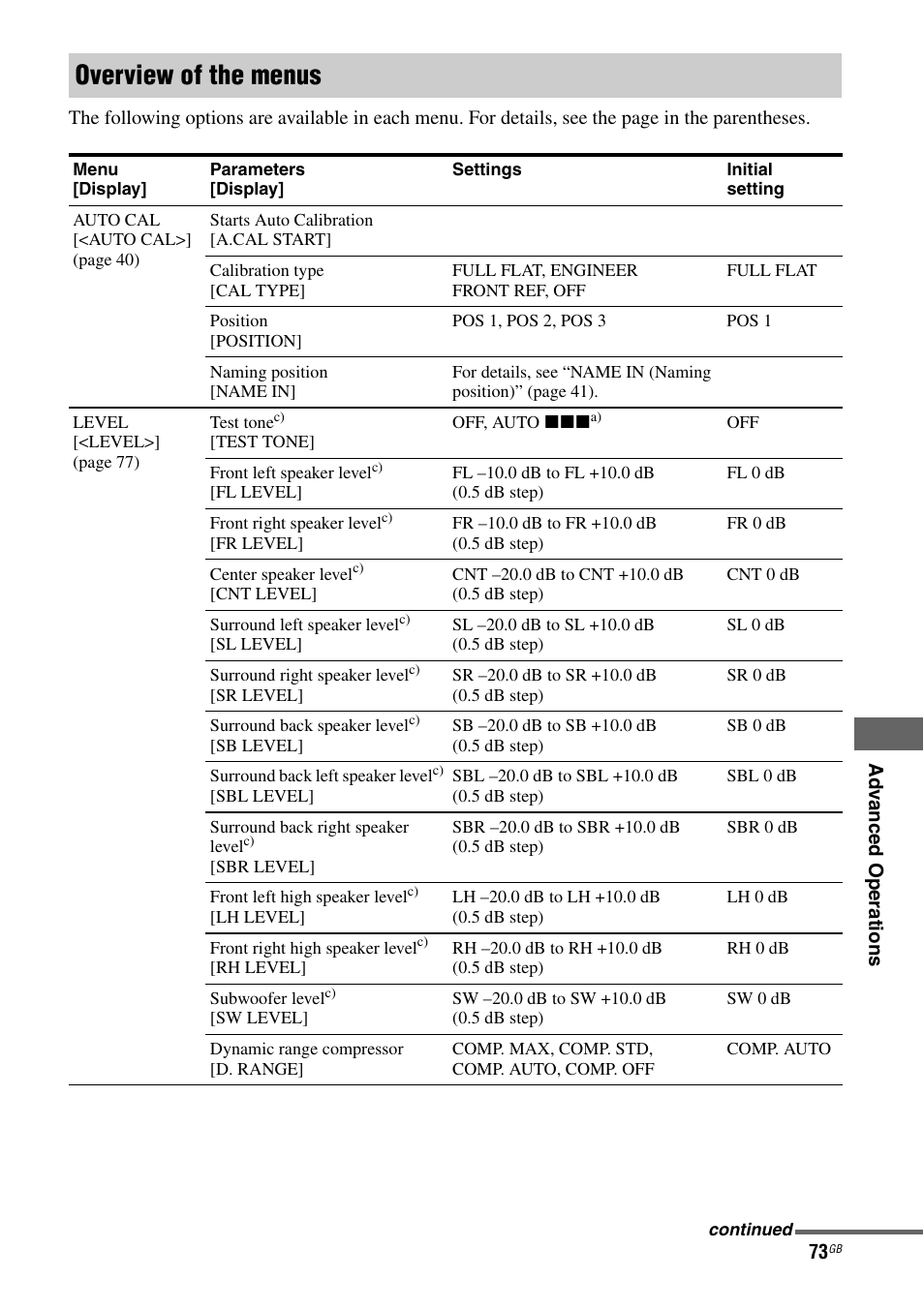 Overview of the menus | Sony STR-DH810 User Manual | Page 73 / 104