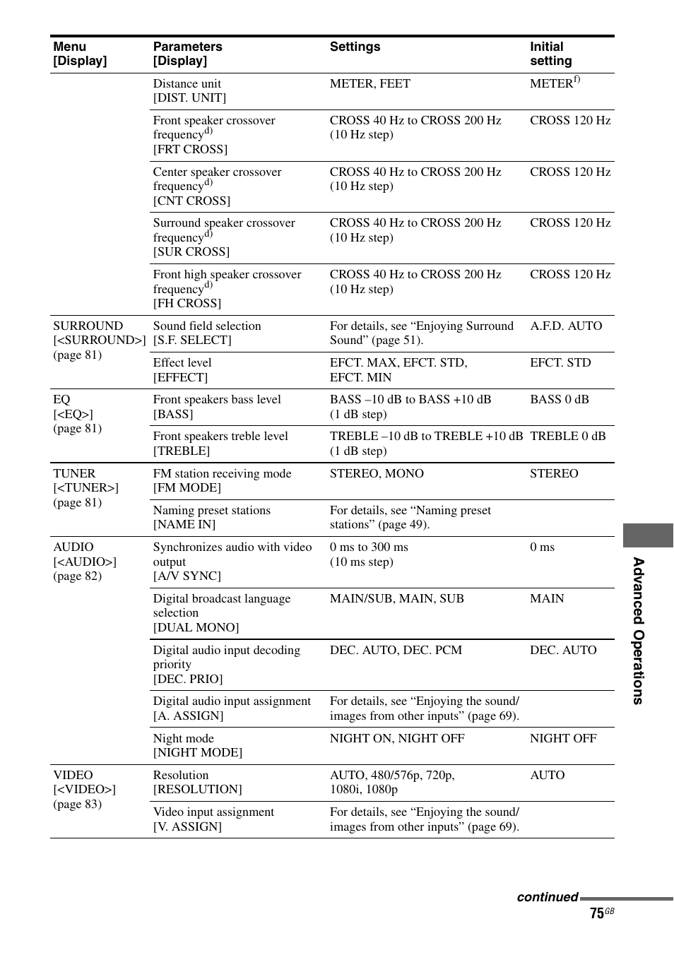 Sony STR-DH810 User Manual | Page 75 / 104