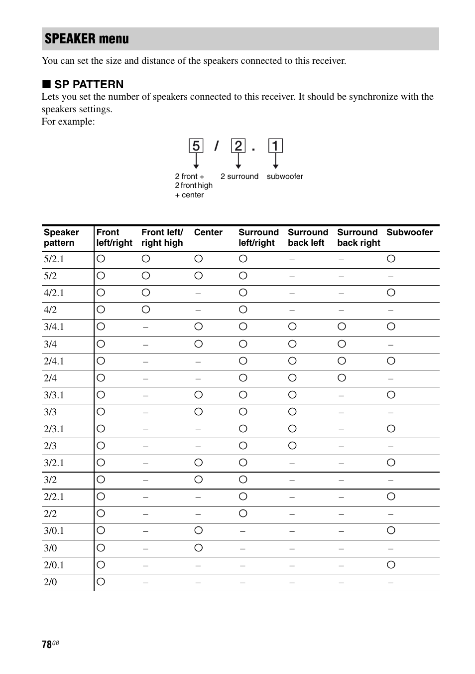 Speaker menu | Sony STR-DH810 User Manual | Page 78 / 104