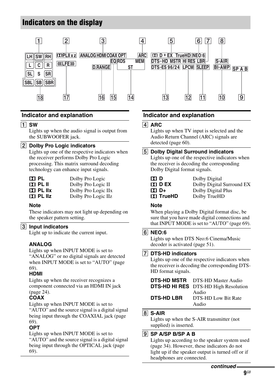 Indicators on the display | Sony STR-DH810 User Manual | Page 9 / 104