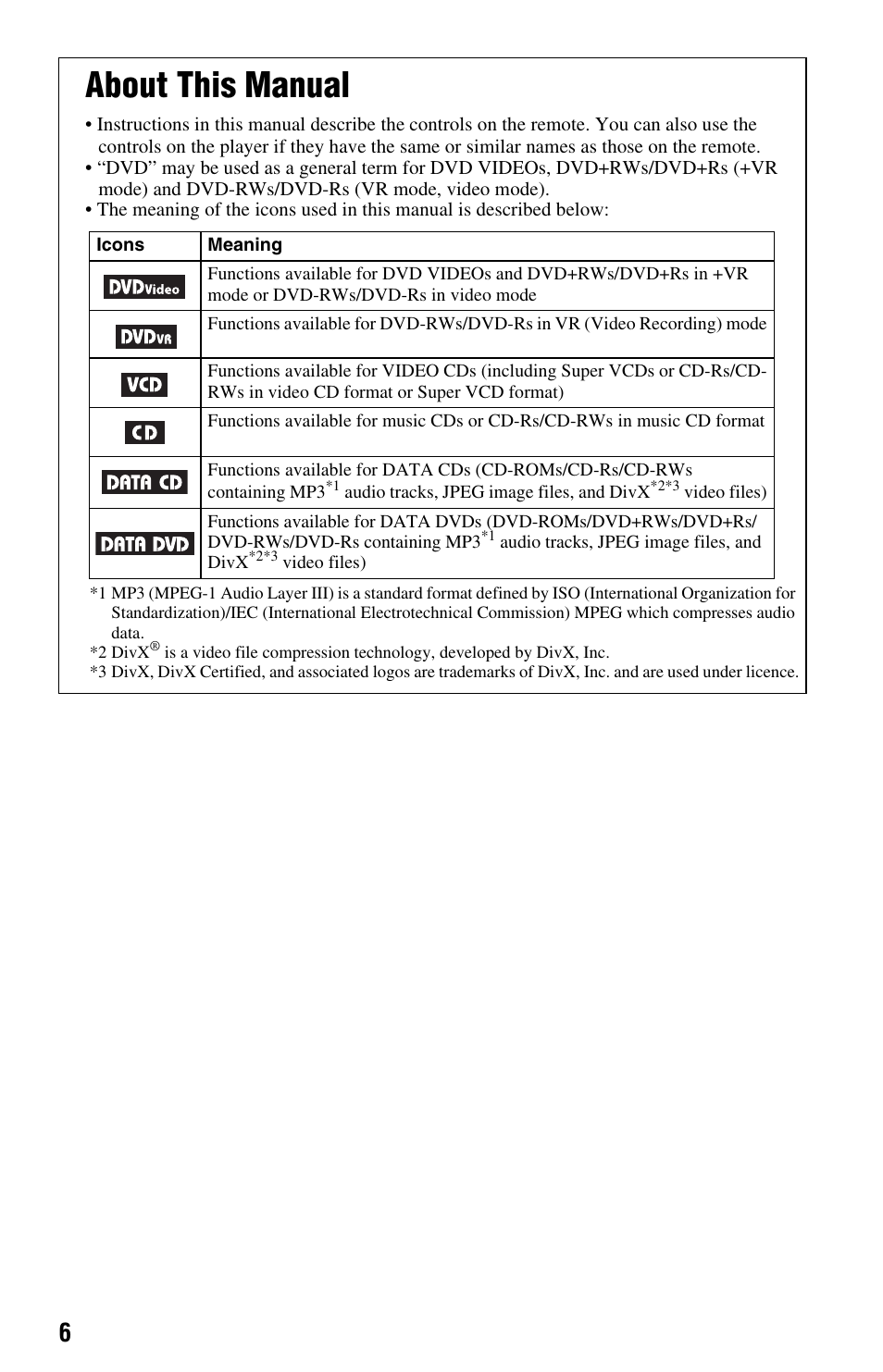 About this manual | Sony DVP-FX875 User Manual | Page 6 / 52