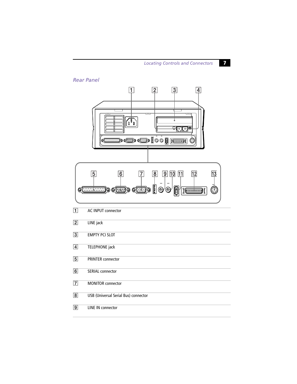 Rear panel, 7rear panel, Locating controls and connectors | Sony PCV-L620 User Manual | Page 11 / 52