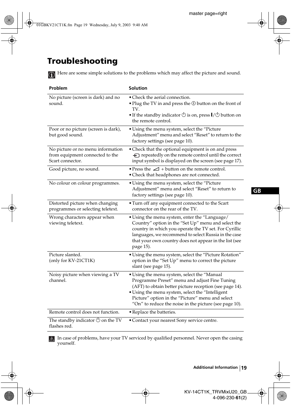 Troubleshooting | Sony KV-21CT1K User Manual | Page 19 / 128