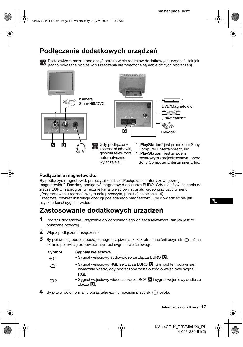 Podłączanie dodatkowych urządzeń, Zastosowanie dodatkowych urządzeń | Sony KV-21CT1K User Manual | Page 89 / 128