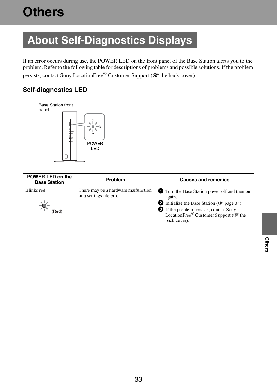 Others, About self-diagnostics displays, Self-diagnostics led | Sony LF-V30 User Manual | Page 33 / 42