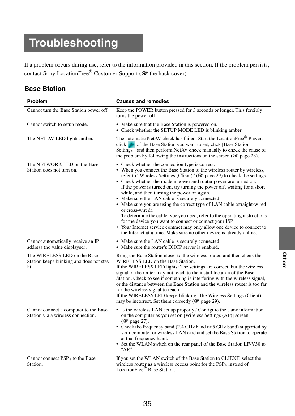 Troubleshooting, Base station | Sony LF-V30 User Manual | Page 35 / 42