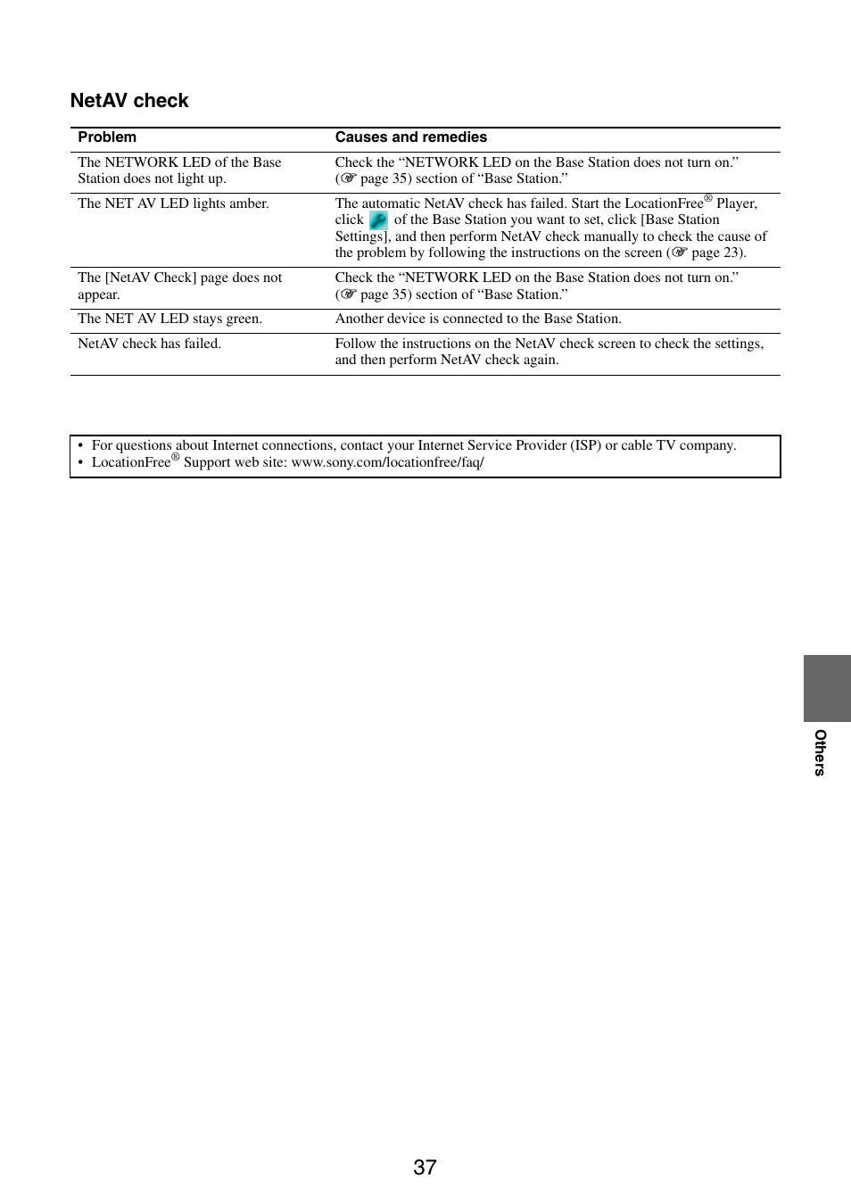 Netav check | Sony LF-V30 User Manual | Page 37 / 42