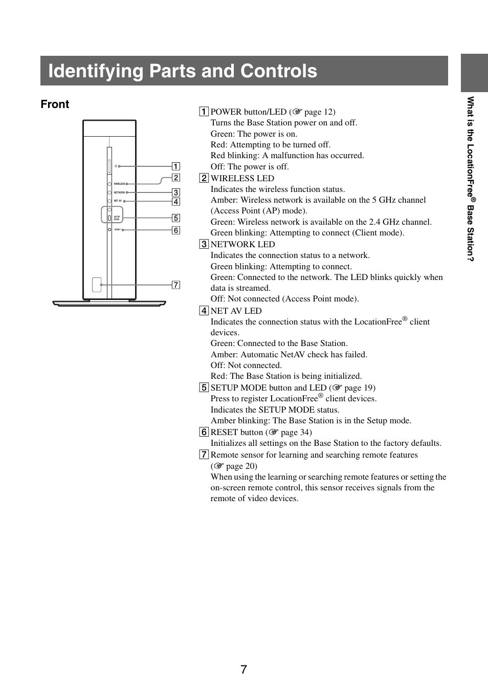 Identifying parts and controls, Front | Sony LF-V30 User Manual | Page 7 / 42