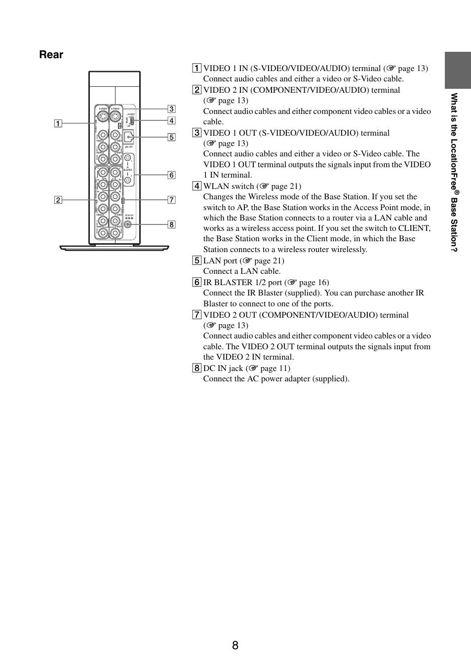 Rear, W h at i s the loc atio nfree, B ase stati on | Sony LF-V30 User Manual | Page 8 / 42