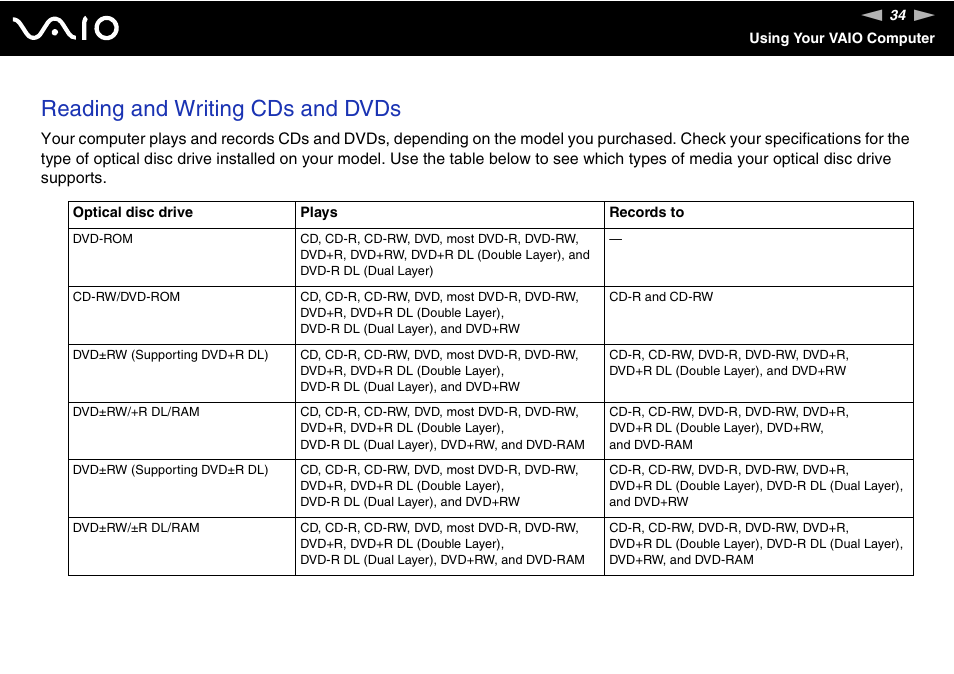 Reading and writing cds and dvds | Sony VGN-SZ200 User Manual | Page 34 / 224