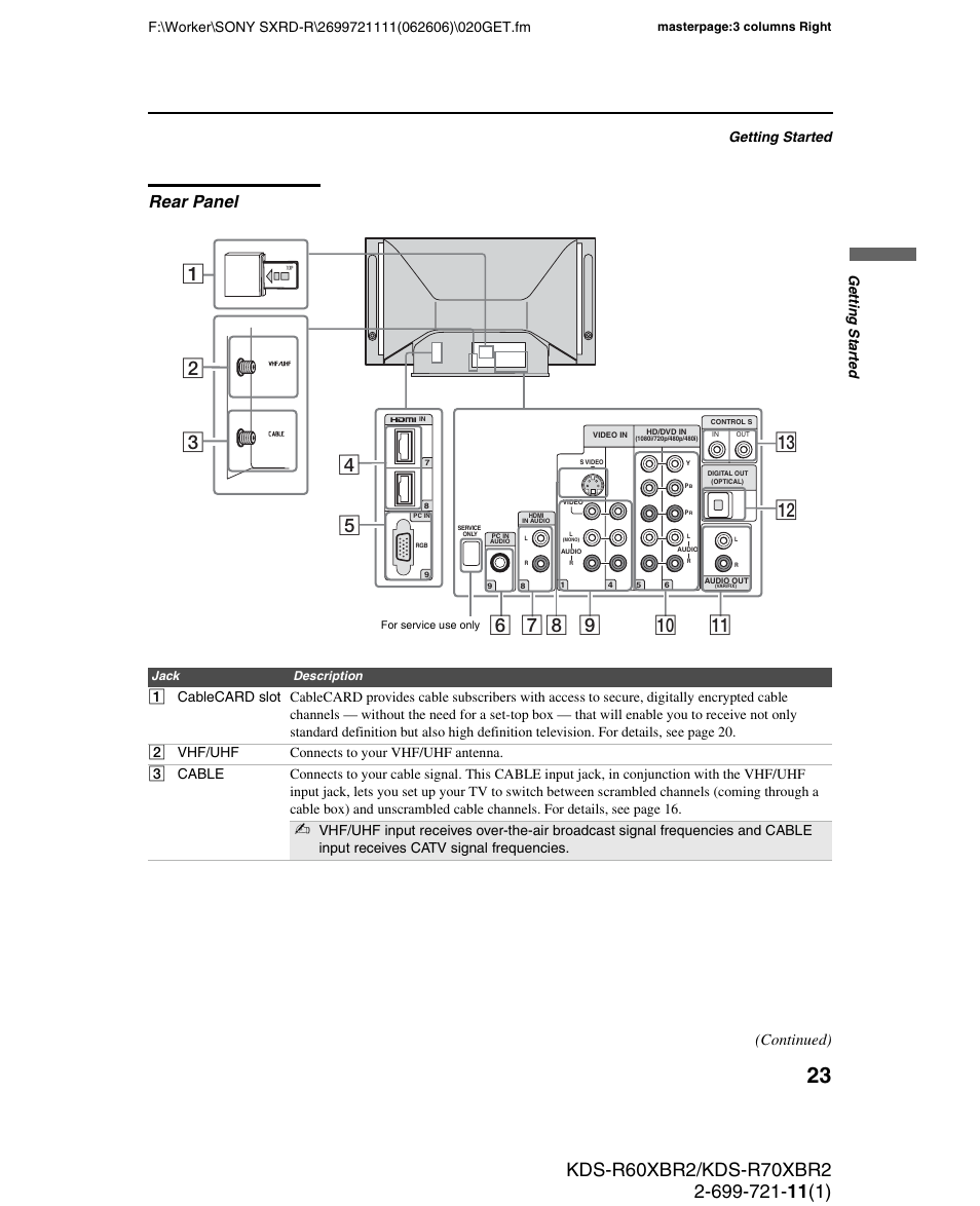 Rear panel, Continued) | Sony GRAND WEGA KDS-R70XBR2 User Manual | Page 23 / 83