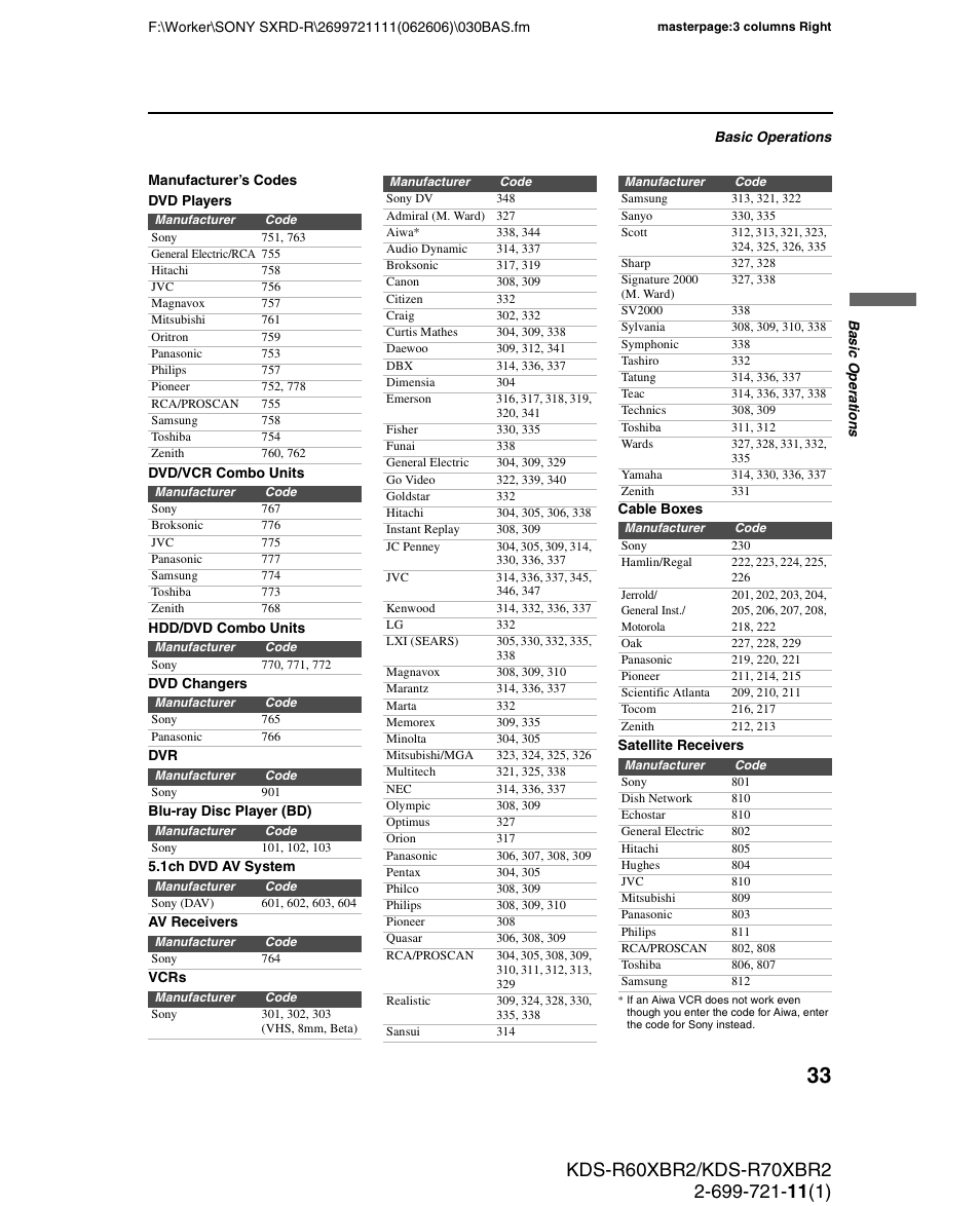 Sony GRAND WEGA KDS-R70XBR2 User Manual | Page 33 / 83