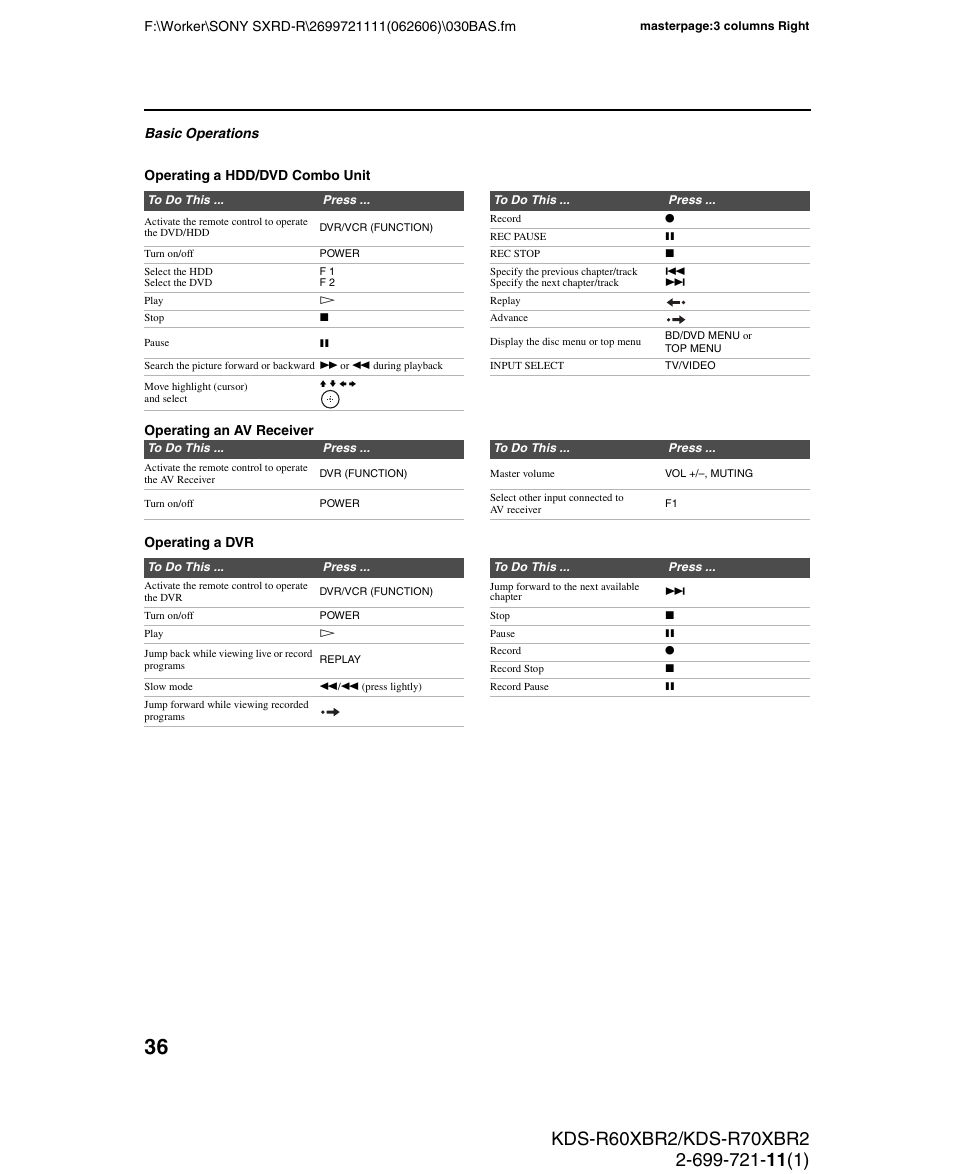 Sony GRAND WEGA KDS-R70XBR2 User Manual | Page 36 / 83