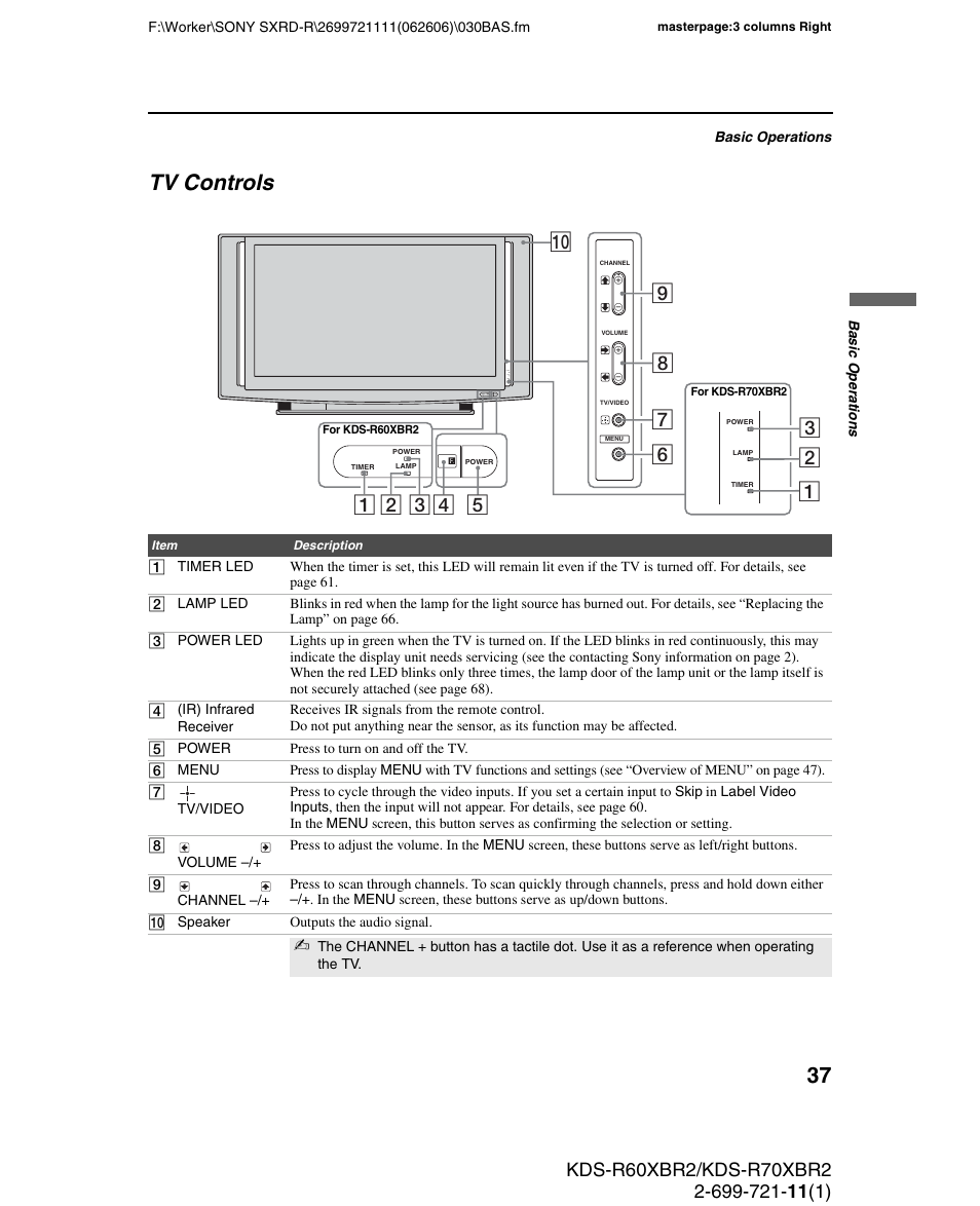 Tv controls | Sony GRAND WEGA KDS-R70XBR2 User Manual | Page 37 / 83