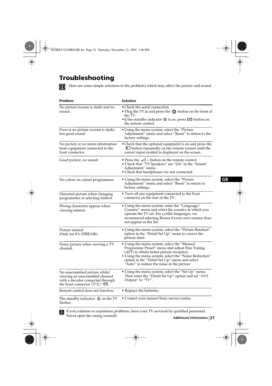 Troubleshooting | Sony KV-25RE10K User Manual | Page 21 / 142