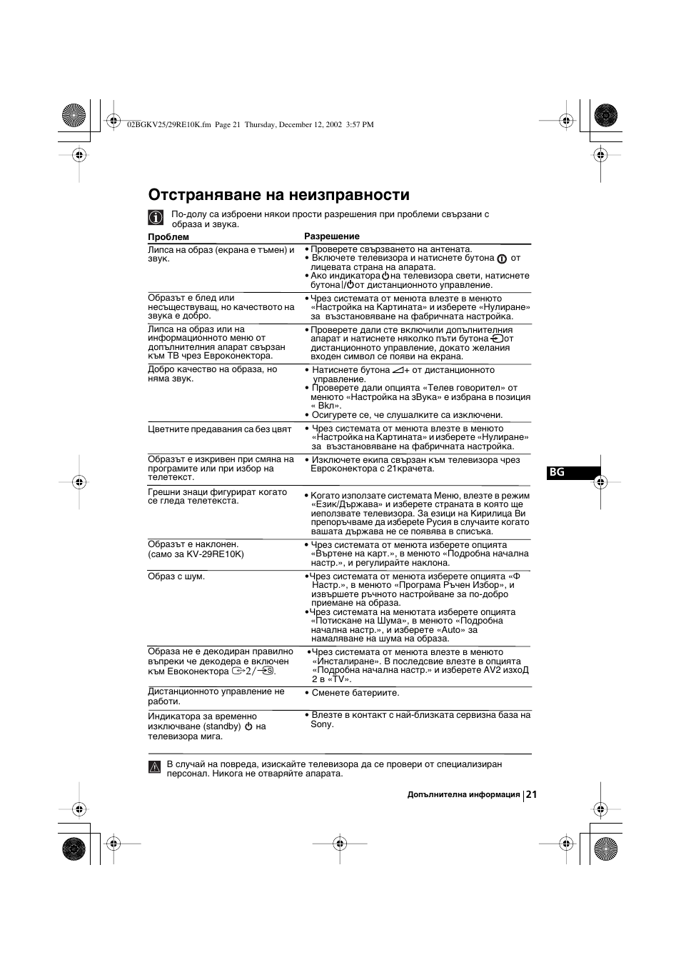 Отстраняване на неизправности | Sony KV-25RE10K User Manual | Page 41 / 142