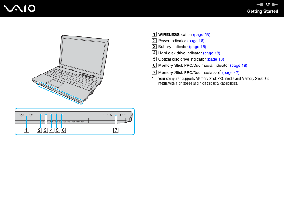 Sony VGN-C100 User Manual | Page 13 / 192