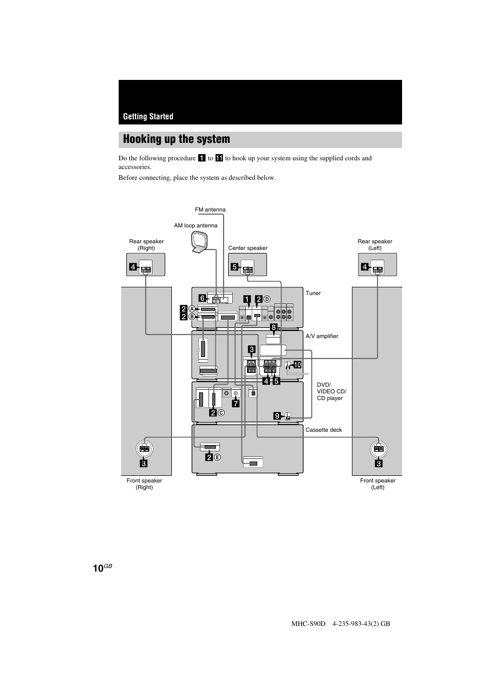 Hooking up the system | Sony MHC-S90D User Manual | Page 10 / 228