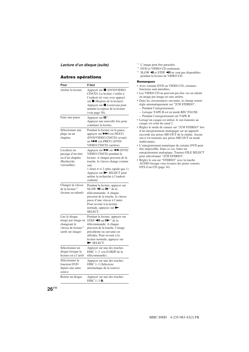 Autres opérations | Sony MHC-S90D User Manual | Page 102 / 228