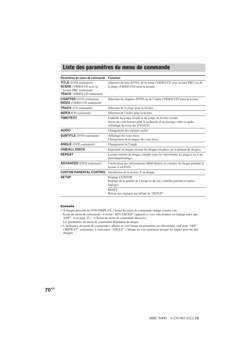 Liste des paramètres du menu de commande | Sony MHC-S90D User Manual | Page 146 / 228