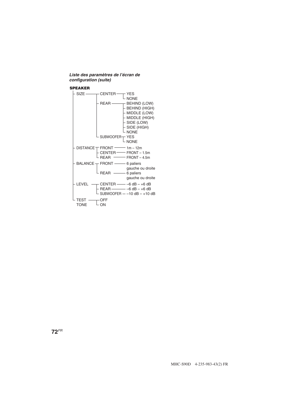 Sony MHC-S90D User Manual | Page 148 / 228