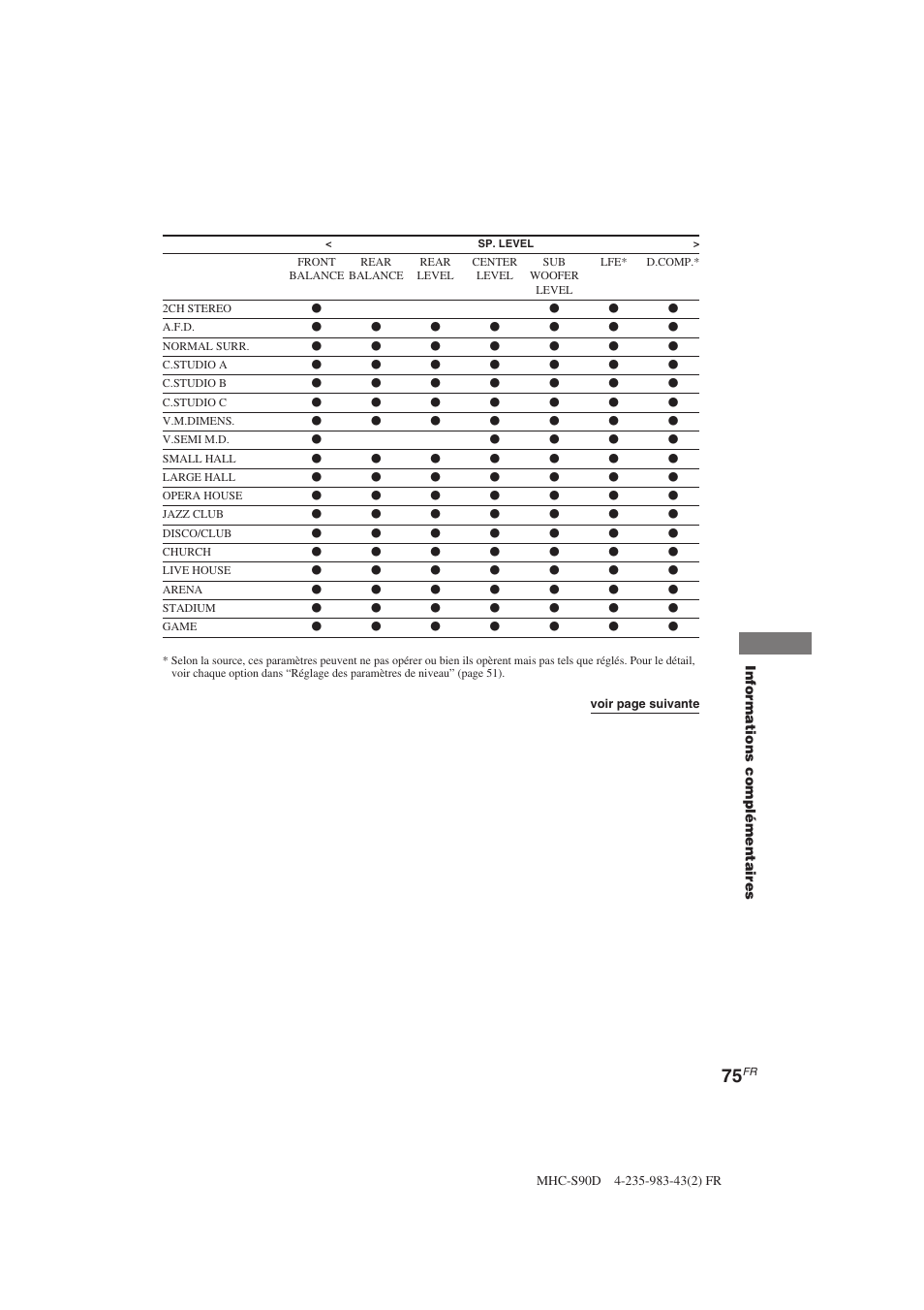 Sony MHC-S90D User Manual | Page 151 / 228