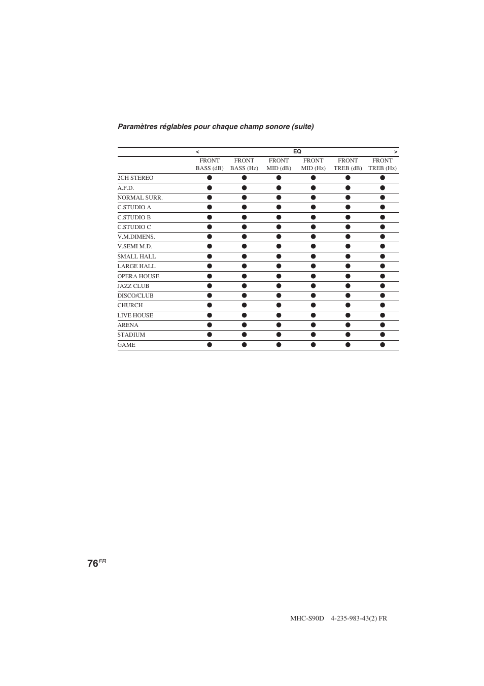 Sony MHC-S90D User Manual | Page 152 / 228