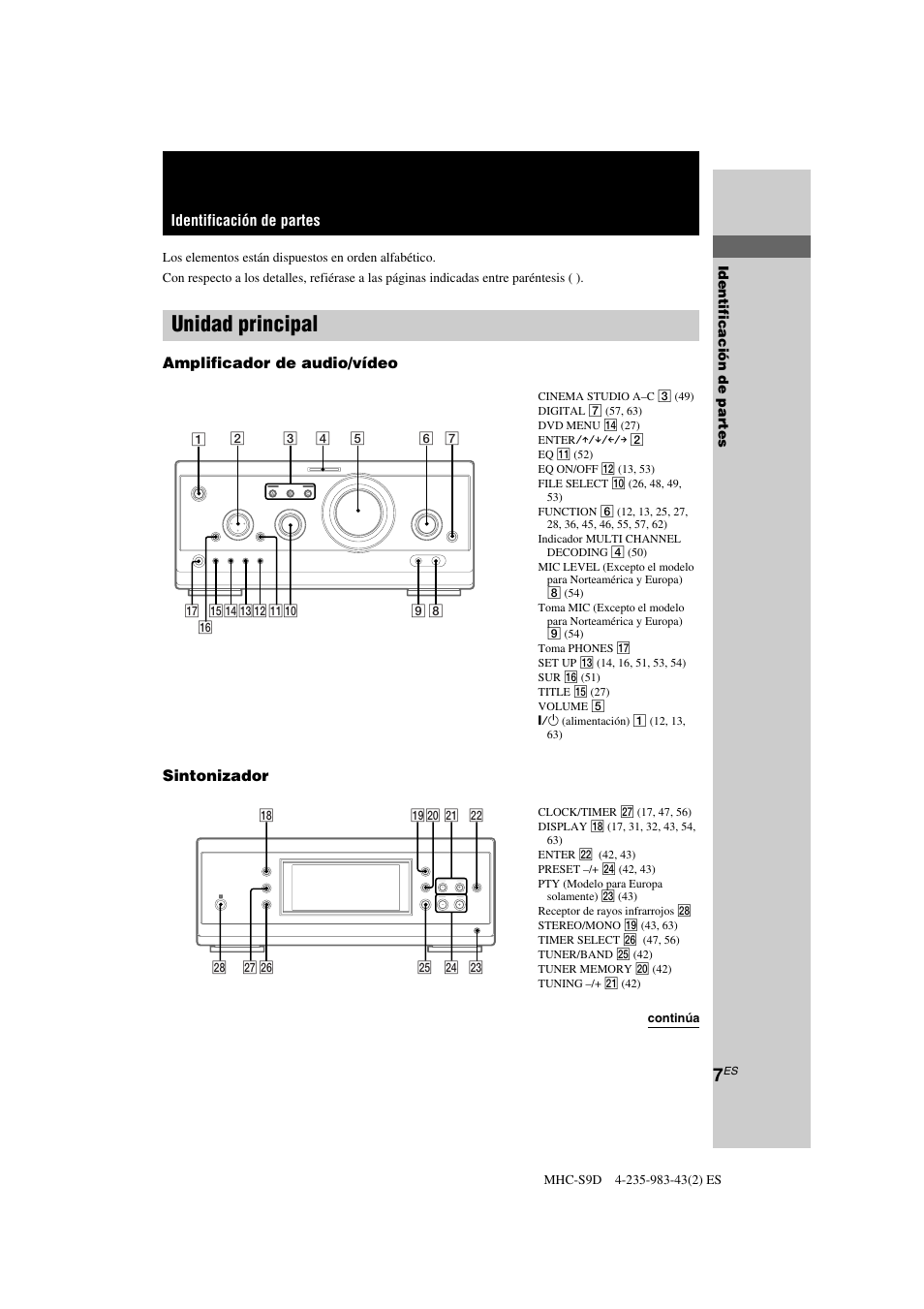 Unidad principal, Identificación de partes, Amplificador de audio/vídeo sintonizador | Sony MHC-S90D User Manual | Page 159 / 228