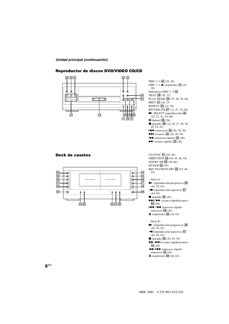Unidad principal (continuación) | Sony MHC-S90D User Manual | Page 160 / 228