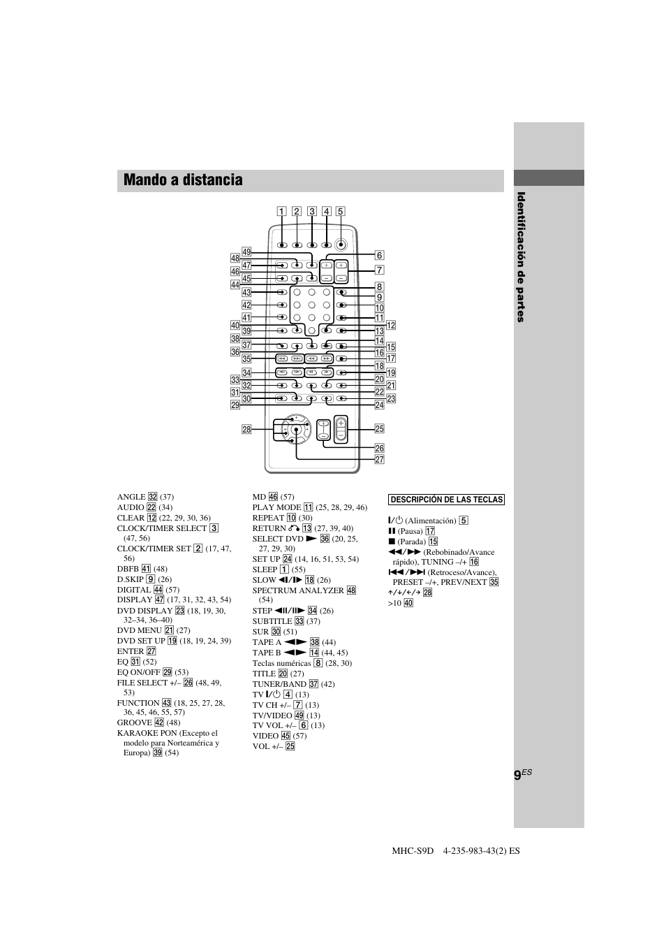 Mando a distancia | Sony MHC-S90D User Manual | Page 161 / 228
